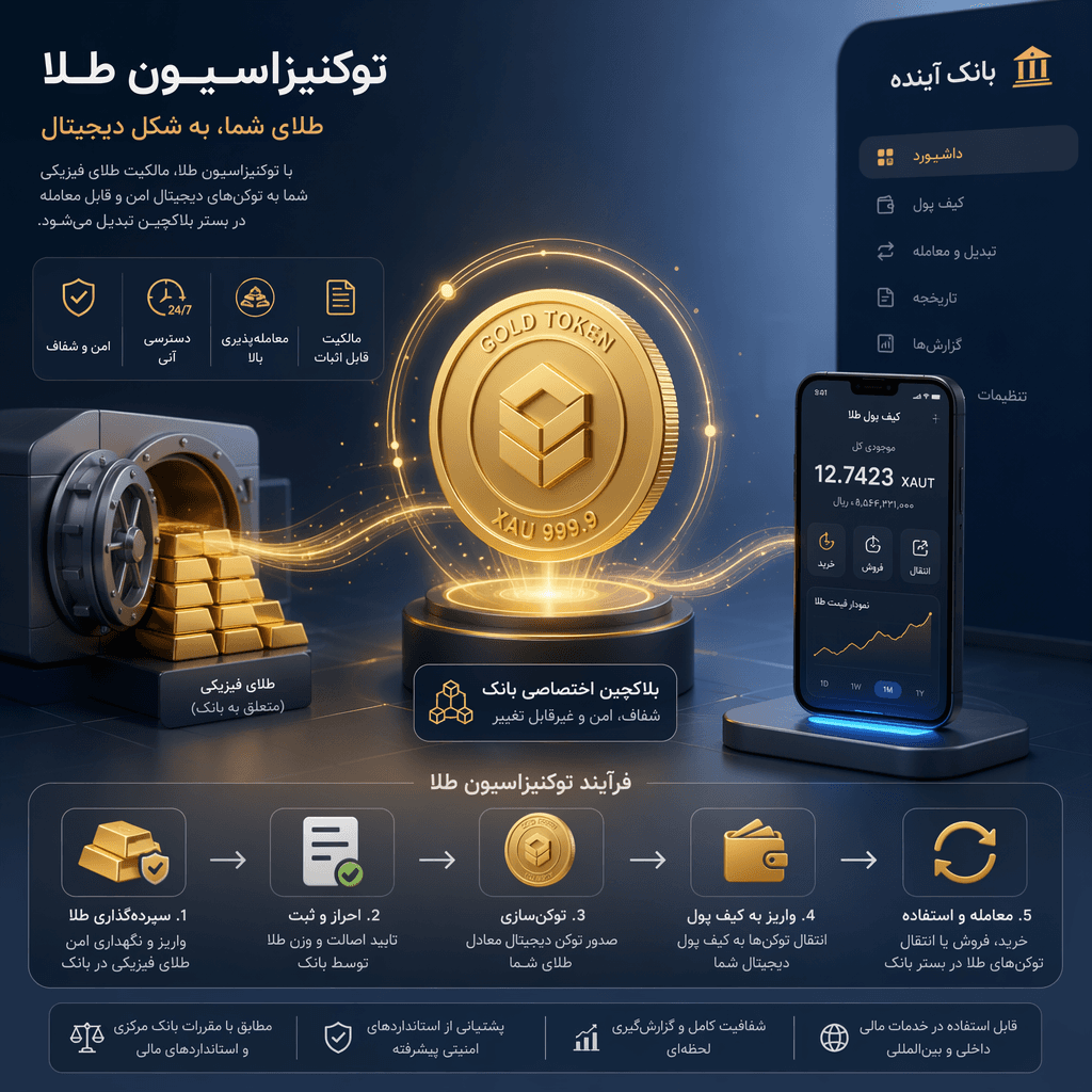 توکنیزاسیون دارایی‌های فیزیکی؛ تحلیل ورود DBS به بازار طلای دیجیتال در ۲۰۲۶