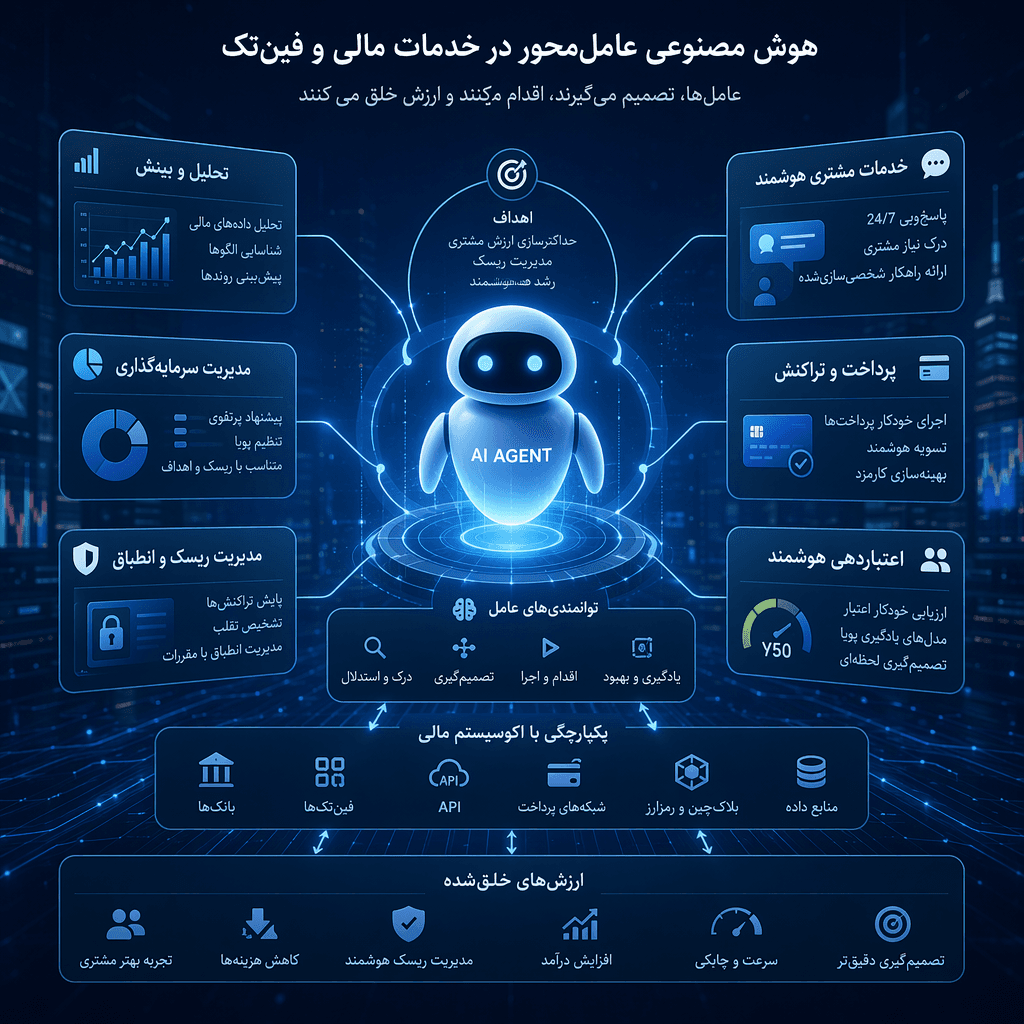 هوش مصنوعی عامل‌محور؛ تحول تجربه مشتری از خرده‌فروشی تا فین‌تک